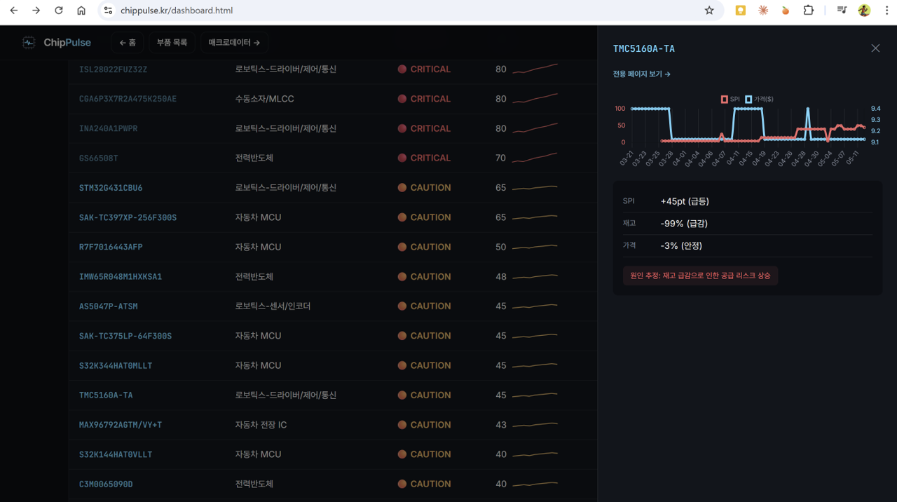 사이드 패널 열린 상태